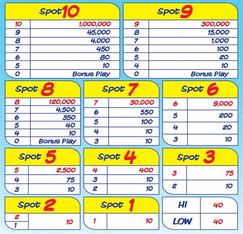 keno prize chart